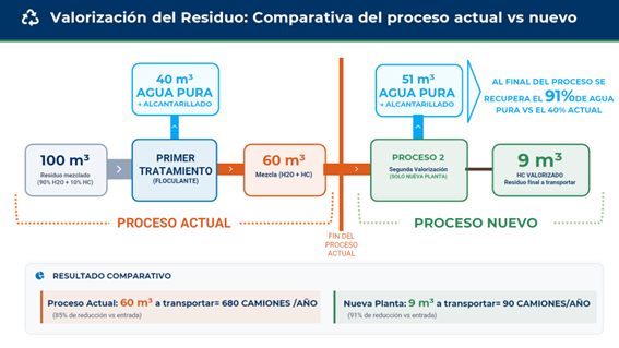 Instal·lacions MARPOL port de Palma