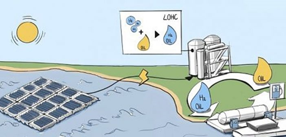 Islas sostenibles generadoras de hidrogeno