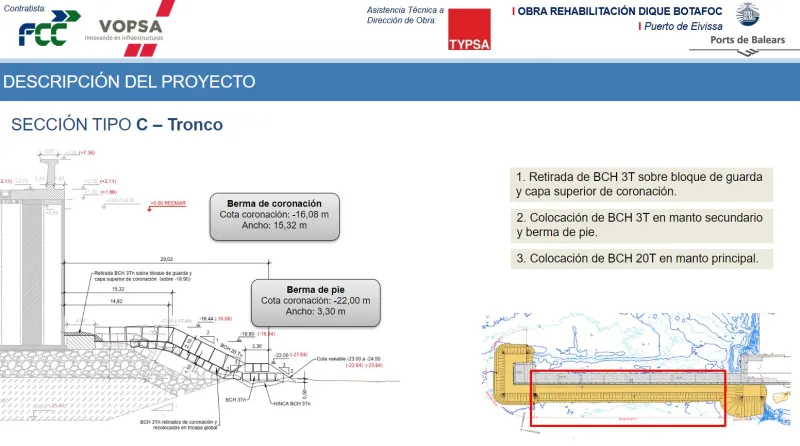 Esquema del reforç del tronc del dic del Botafoc
